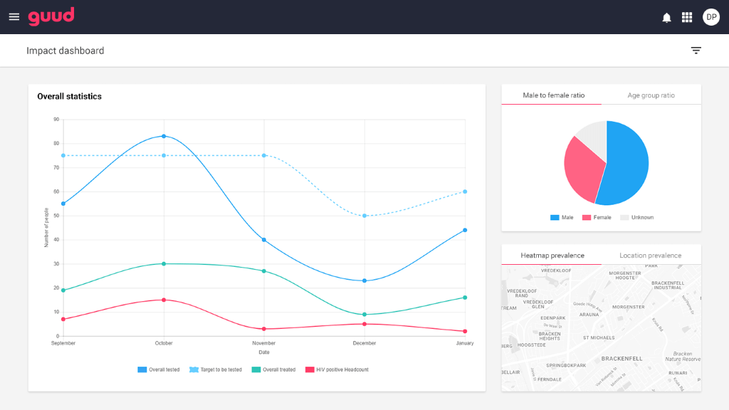 guud impact insight screenshot